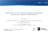 Linear and circular radio and optical polarization studies as a probe of AGN physics