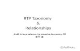 RTP Taxonomy  & Relationships
