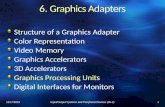6 .  Graphics Adapters