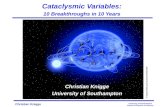 Cataclysmic  Variables: 10 Breakthroughs in 10 Years