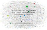 Quick & Easy Data Visualization  with Google  Visualization API  + Google Chart Libraries