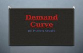 Demand Curve