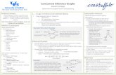 Concurrent Inference Graphs