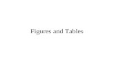 Figures and Tables