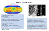 Water Inside Mars