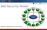 360 Security Model