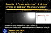 Results of Observations of 14 Mutual Events of Galilean Moons of Jupiter