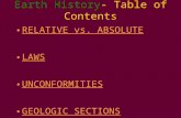 Earth History - Table of Contents