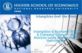 The Changing Role of Intangibles over the  Crisis Intangibles  & Economic Crisis & Company’s Value :  the  Analysis using  Scientometric  Instruments