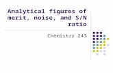 Analytical figures of merit, noise, and S/N ratio