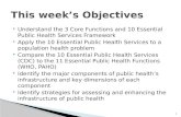 This week’s Objectives