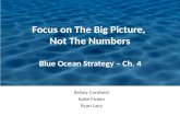 Focus on The Big Picture,  Not The Numbers Blue Ocean Strategy – Ch. 4