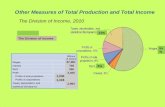 Other Measures of Total Production and Total Income
