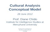 Cultural Analysis  Conceptual Model 28 June 2012 Prof. Diane Chido Institute for Intelligence Studies at Mercyhurst University