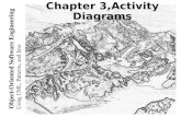 Chapter 3, Activity  Diagrams