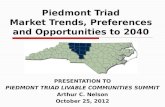 Piedmont Triad  Market Trends, Preferences  and Opportunities to 2040