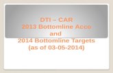 DTI – CAR 2013  Bottomline Acco and  2014  Bottomline  Targets (as of 03-05-2014)