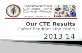 Our CTE Results Career Readiness Indicators