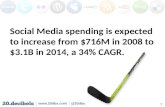 Social Media spending  is expected to increase from $716M in 2008 to  $3.1B in 2014 , a 34% CAGR.