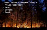These three elements form a “fire triangle.” Heat Oxygen  Fuel