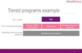 Tiered programs example