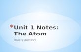 Unit 1 Notes: The Atom