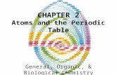 CHAPTER 2 Atoms and the Periodic Table General, Organic, & Biological Chemistry Janice  Gorzynski Smith