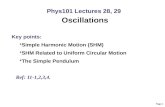 Phys101  Lectures 28, 29 Oscillations