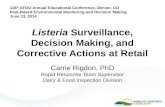 Listeria Surveillance, Decision Making, and  Corrective Actions at Retail