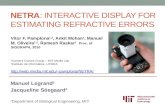 NETRA : Interactive Display for Estimating Refractive Errors