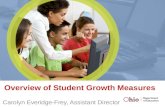 Overview of Student Growth Measures