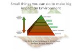Small things you can do to make big impact on Environment