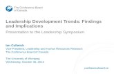 Leadership Development Trends: Findings and Implications