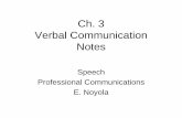Ch. 3 Verbal Communication NOTES