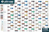 Gafas COSTA Sunglasses - flyfishing -