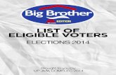List of Eligible Voters (UP JMA Elections 2014)
