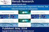 United States (USA)- Molecular Diagnostics Market, Test Volume Forecast & Companies