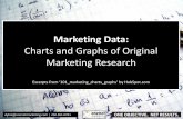Social Marketing Charts and Graphs