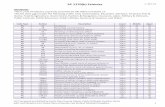 docs_Public Defender, Office of the (DEP)_attachments_Realignment_1170(h) Master List Oct 7 11