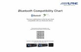 Bluetooth 3.80 compatibility chart