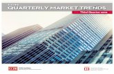 CCIM Quarterly Market Trends 4Q13