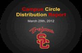 Campus Circle Distribution report march 29