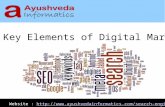 Key elements of digital marketing