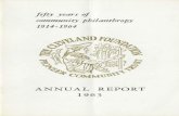 Cleveland Foundation – 1963 Annual Report