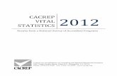 CACREP Vital Statistics 2012