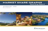 Dickson Realty Market Share Report - 3rd Quarter 2013 Reno/Sparks