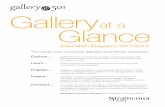 Gallery at a Glance