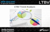 Long Term Business Visa Trends Analysis