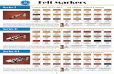 Touch Up Kits for Wood Metal Laminate Leather Plastc