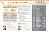 Tennessee Softball vs. Lipscomb Notes